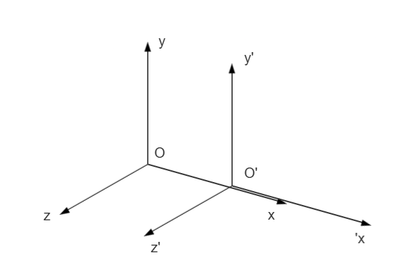 Lorentz変換,座標系
